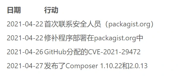 供应链攻击之PHP Composer漏洞-胖大海博客资源网