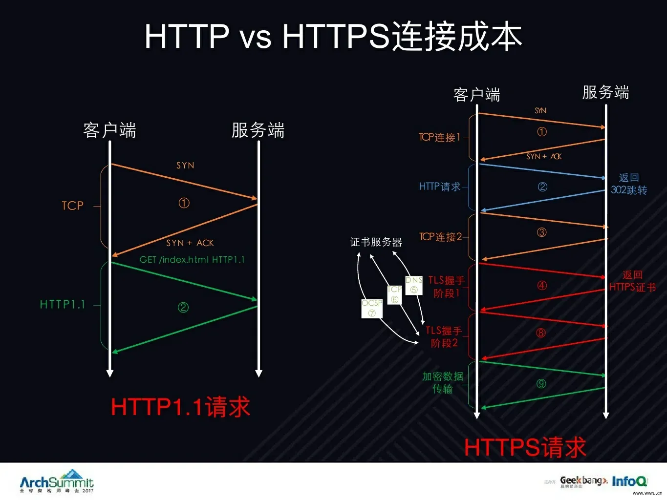 HTTP协议和HTTPS协议的区别详解-胖大海博客资源网