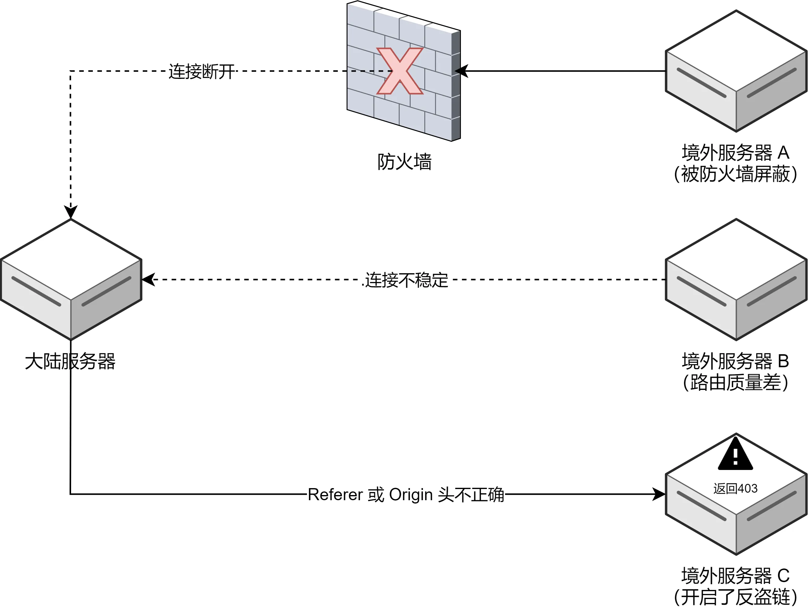 使用 Cloudflare Workers 搭建反向代理加速器-胖大海博客资源网