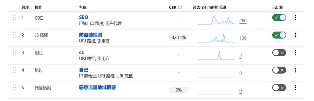 在Cloudflare配置防盗链规则：防火墙篇-胖大海博客资源网