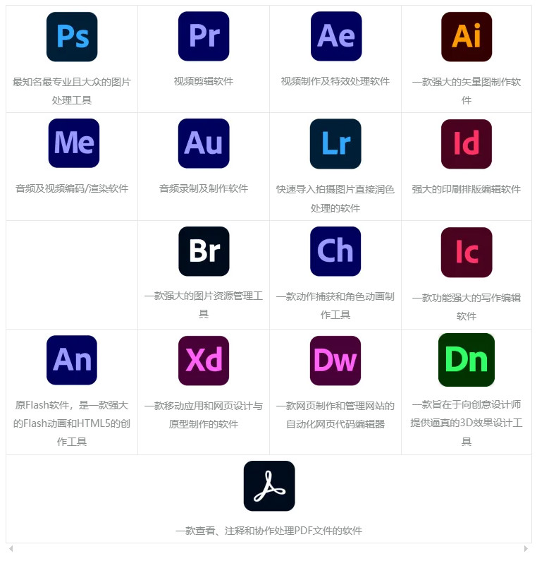 Adobe全家桶带安装教程图文-胖大海博客资源网