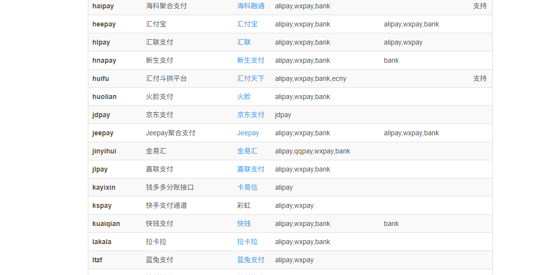 彩虹易支付快手支付插件 支持微信支付宝 已适配最新版本-胖大海博客资源网